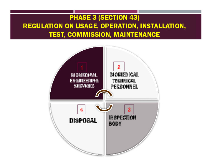 MEDICAL DEVICE ACT 2012 (ACT 737)